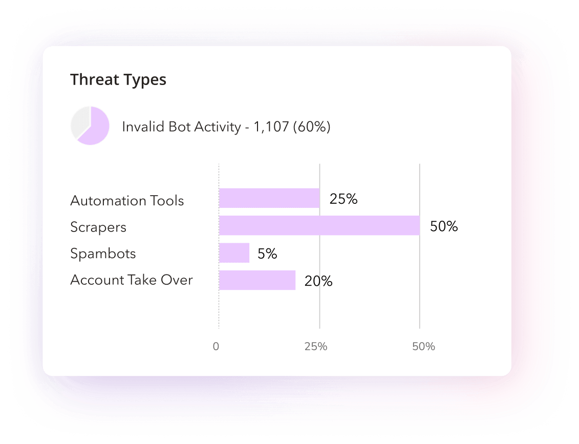 Threat Types